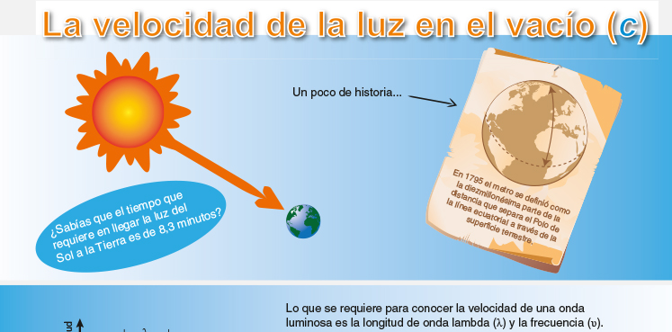 Infográfico | La velocidad de la luz | Revista De acuerdo